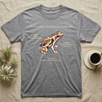 Captive Bred Dart Frog T-Shirt in Sport Grey — Retro science-plate illustration of a labeled dart frog with field-guide callouts and a captive-bred non-toxic note.